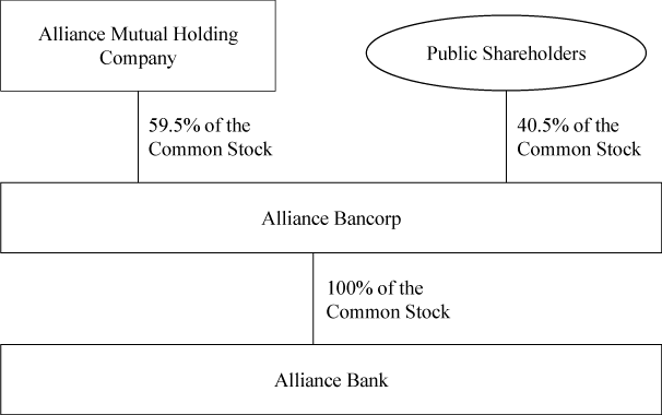 (OWNERHIP CHART)